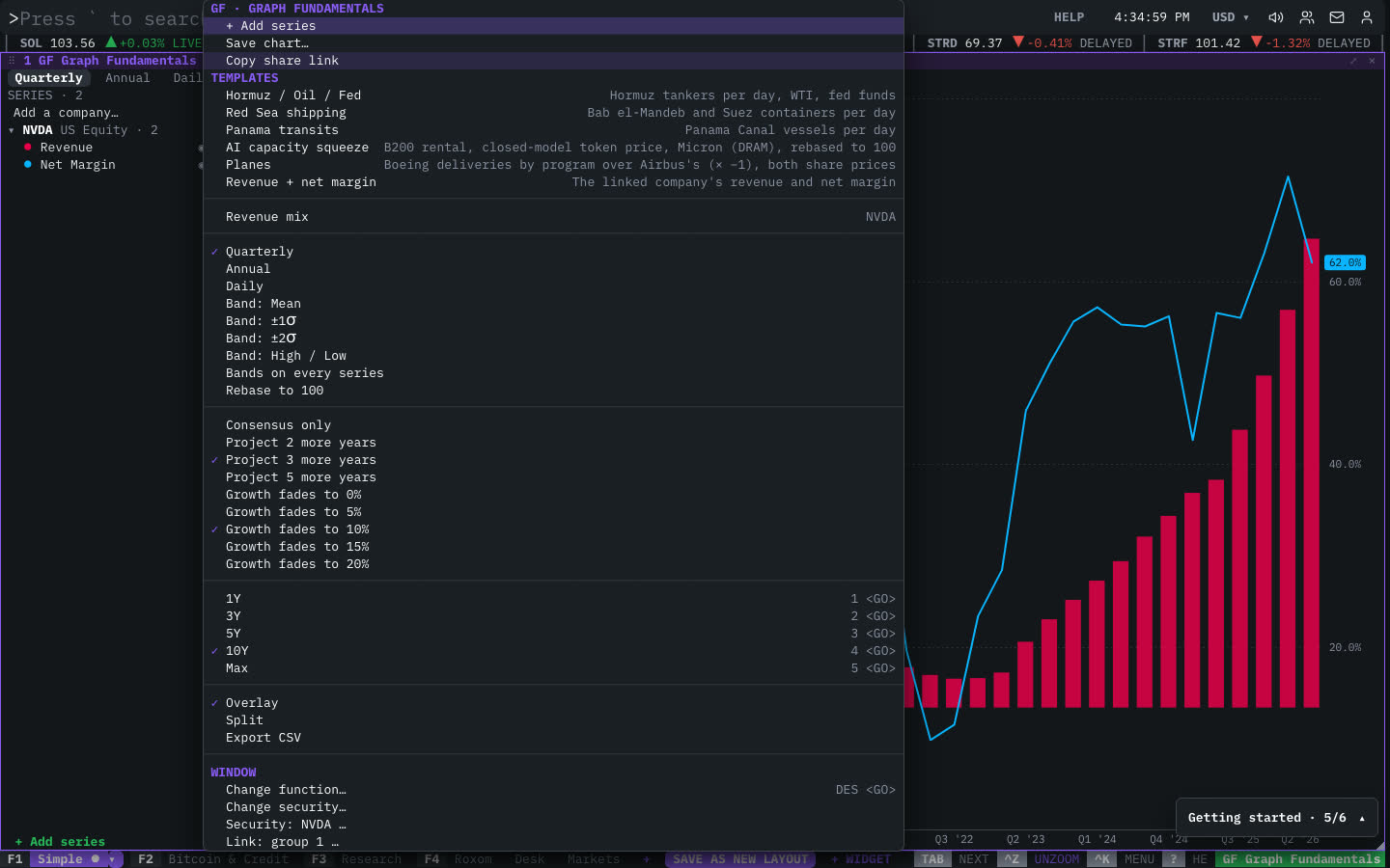 The GF Graph Fundamentals window menu open